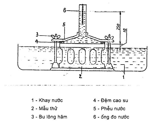 Phú Điền - Tiêu chuẩn Việt Nam cho gạch block